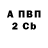 БУТИРАТ BDO 33% Sasha Piskunova